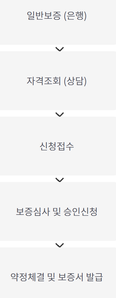 카카오뱅크 햇살론15