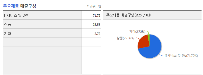 티라유텍_주요제품