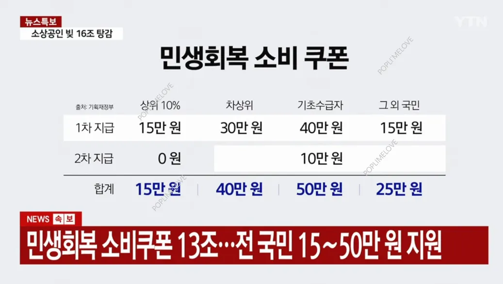 2차지급까지