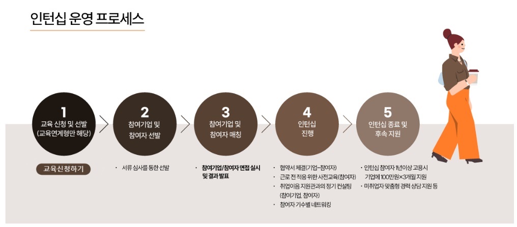 서울우먼업프로젝트 3종세트