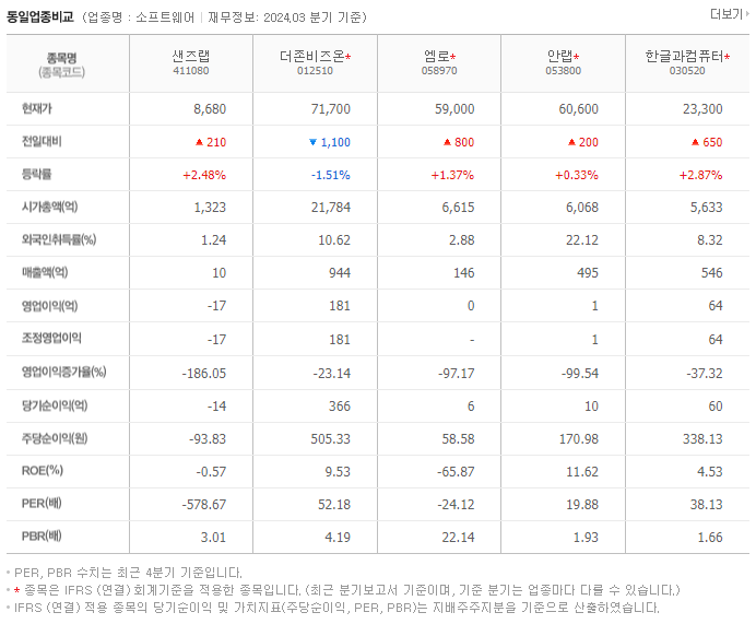 샌즈랩_동종업비교자료