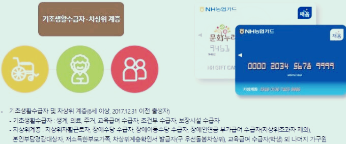 문화누리카드 지급 대상