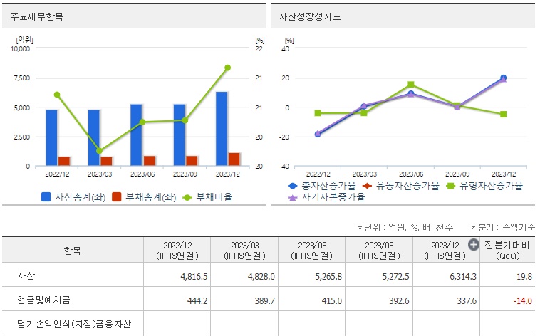 우리기술투자 재무지표