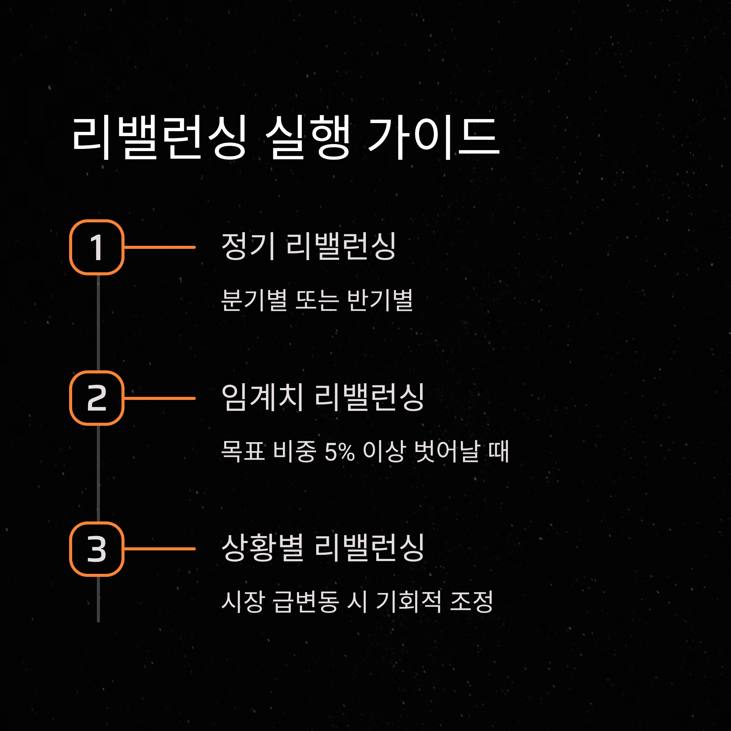 소액투자 리밸런싱 실행가이드