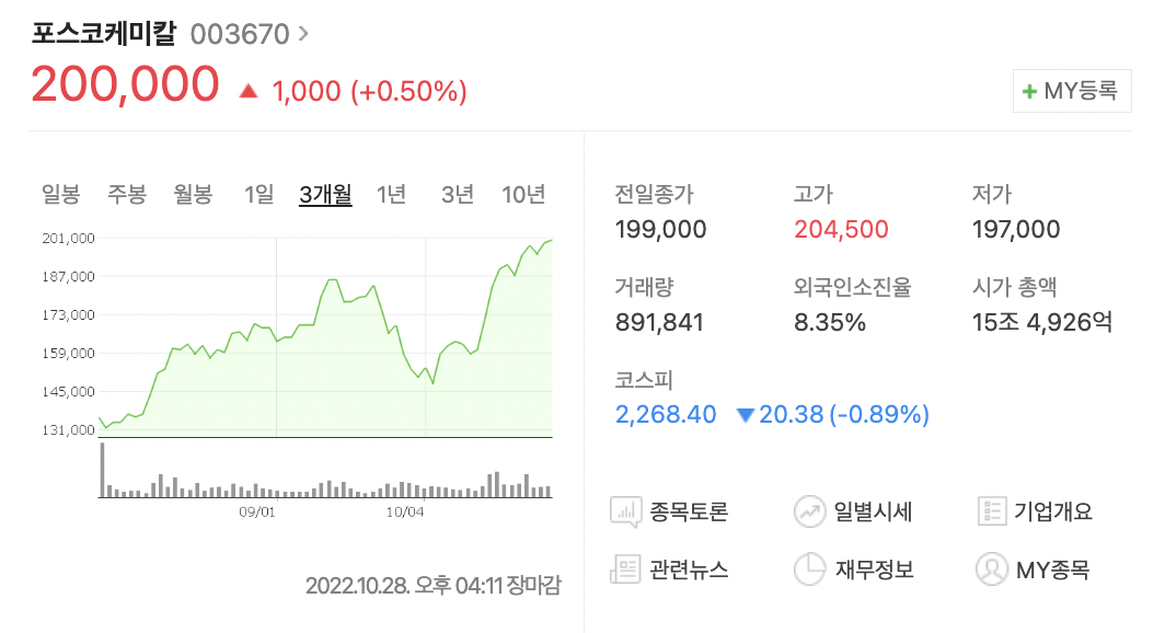 포스코 케미칼 주가