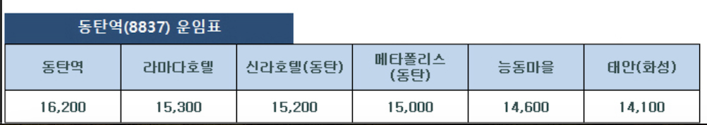 동탄역 8837 운임표 노선별 요금표