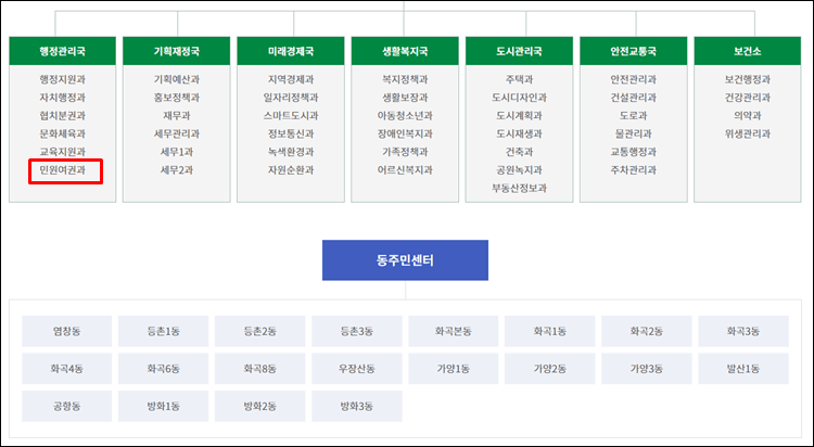 서울강서구청-조직도