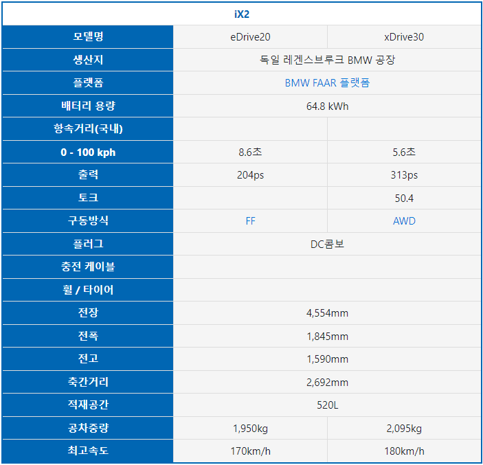 BMW iX2(나무위키)