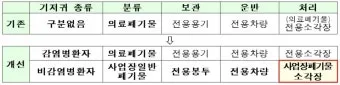 6월 낙지 금어기 정확한 시작일과 끝나는 날 지역별 상세 기준 정리_18