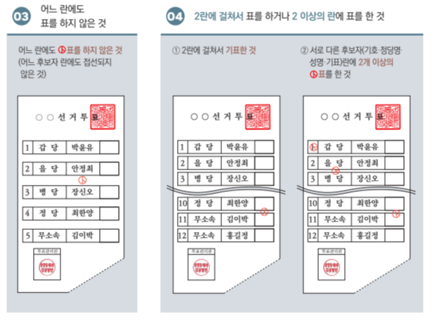 선거 유효표와 무효표