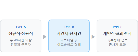 4대보험계산기 2단계 근로 형태별 맞춤 정보 입력