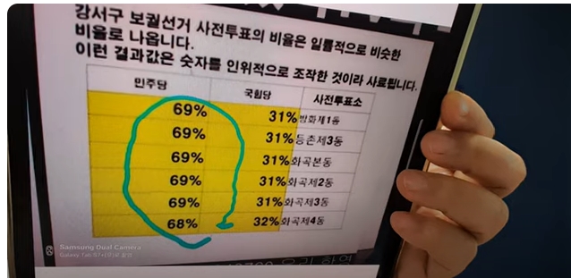 어이! 윤 정부, 알고도 가만 있는 건 도대체 뭔가: 강서 구청장 선거조작 정황