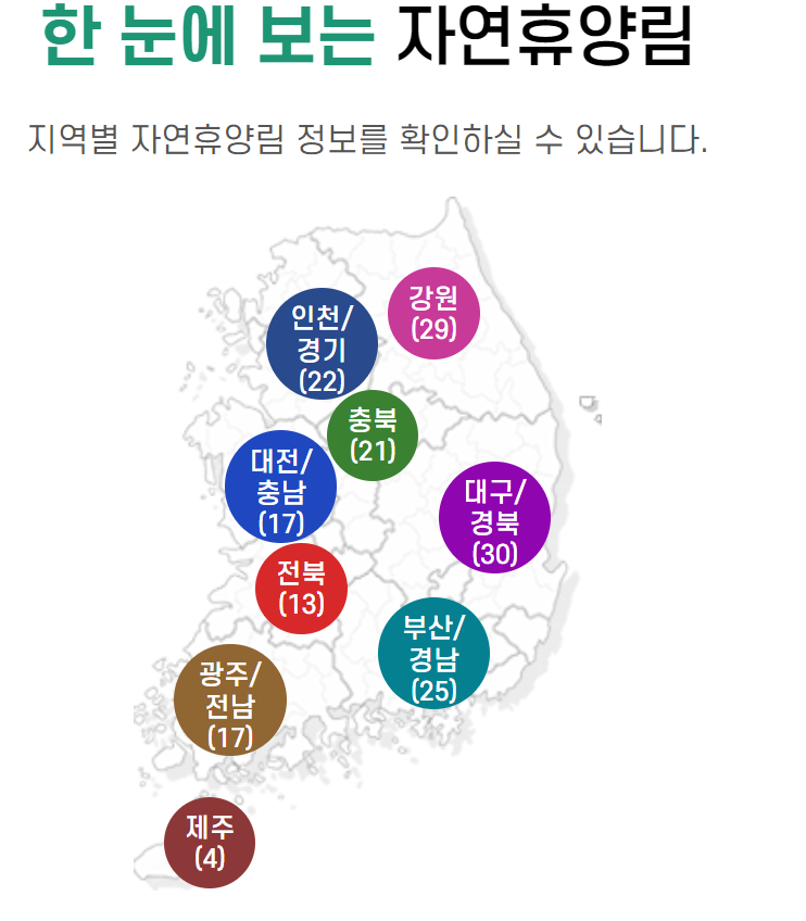 국립자연휴양림 예약통합시스템 [숲나들e : 예약방법]
