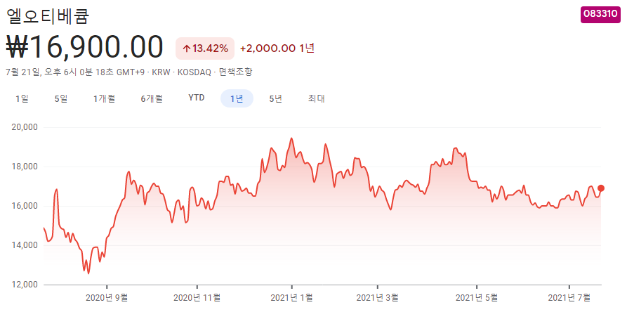 EUV-관련주 EUV-관련주