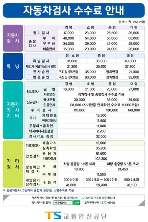 자동차 검사 과태료