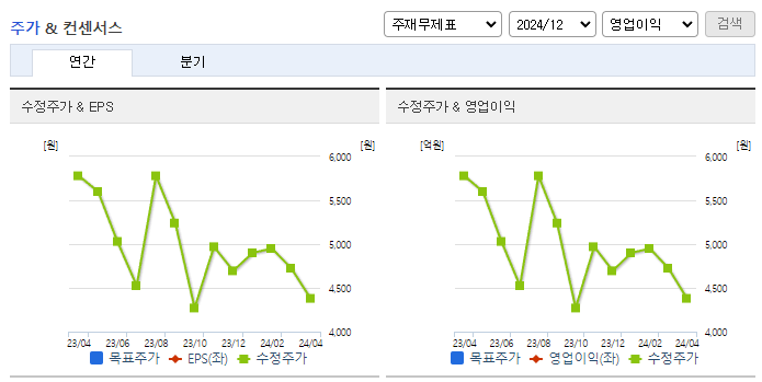 로보로보_컨센서스