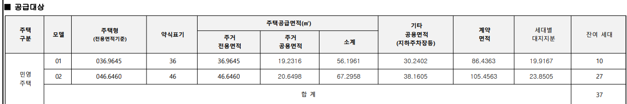 평촌 센텀퍼스트 공고문