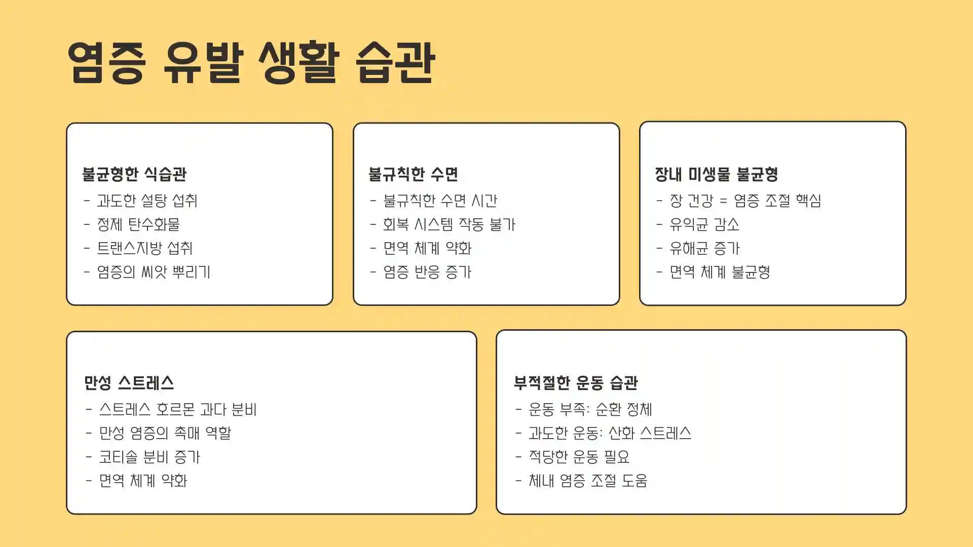몸속 염증제거방법