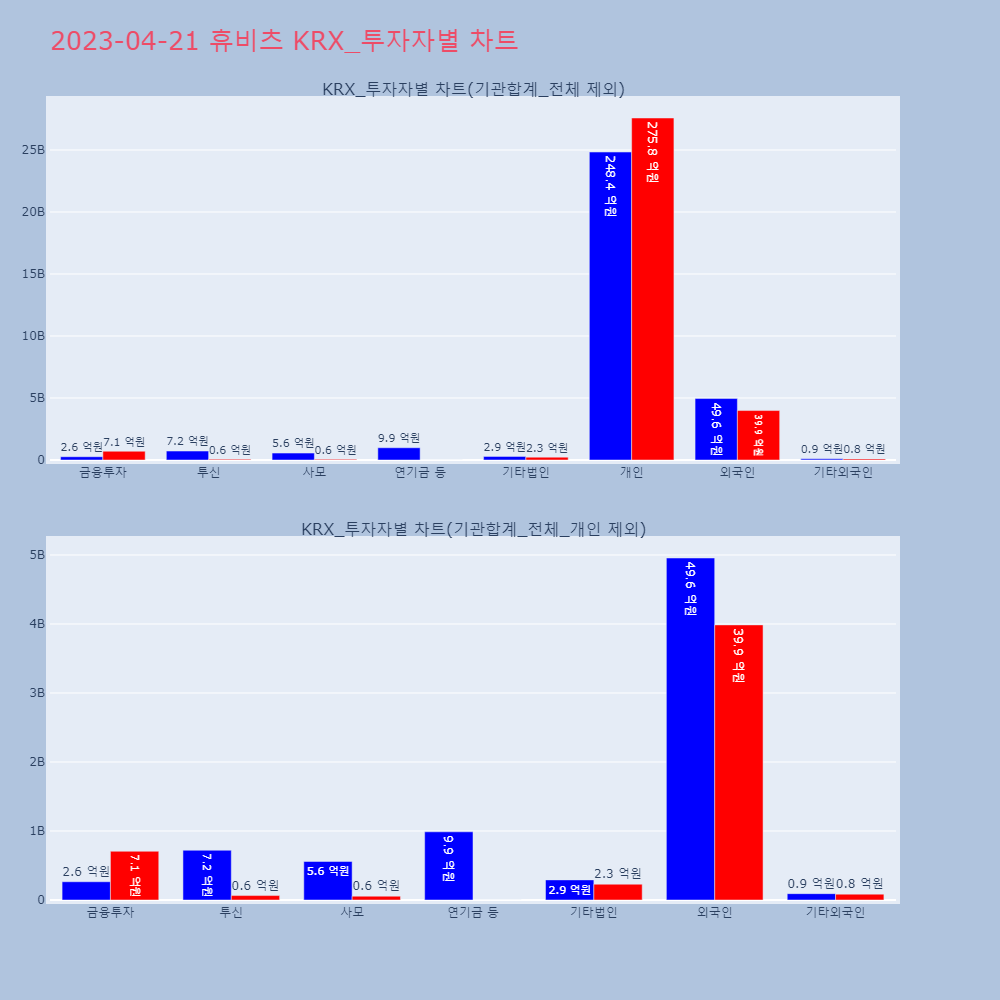 휴비츠_KRX_투자자별_차트