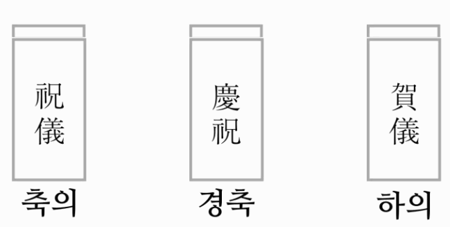 축의금 봉투 쓰는법