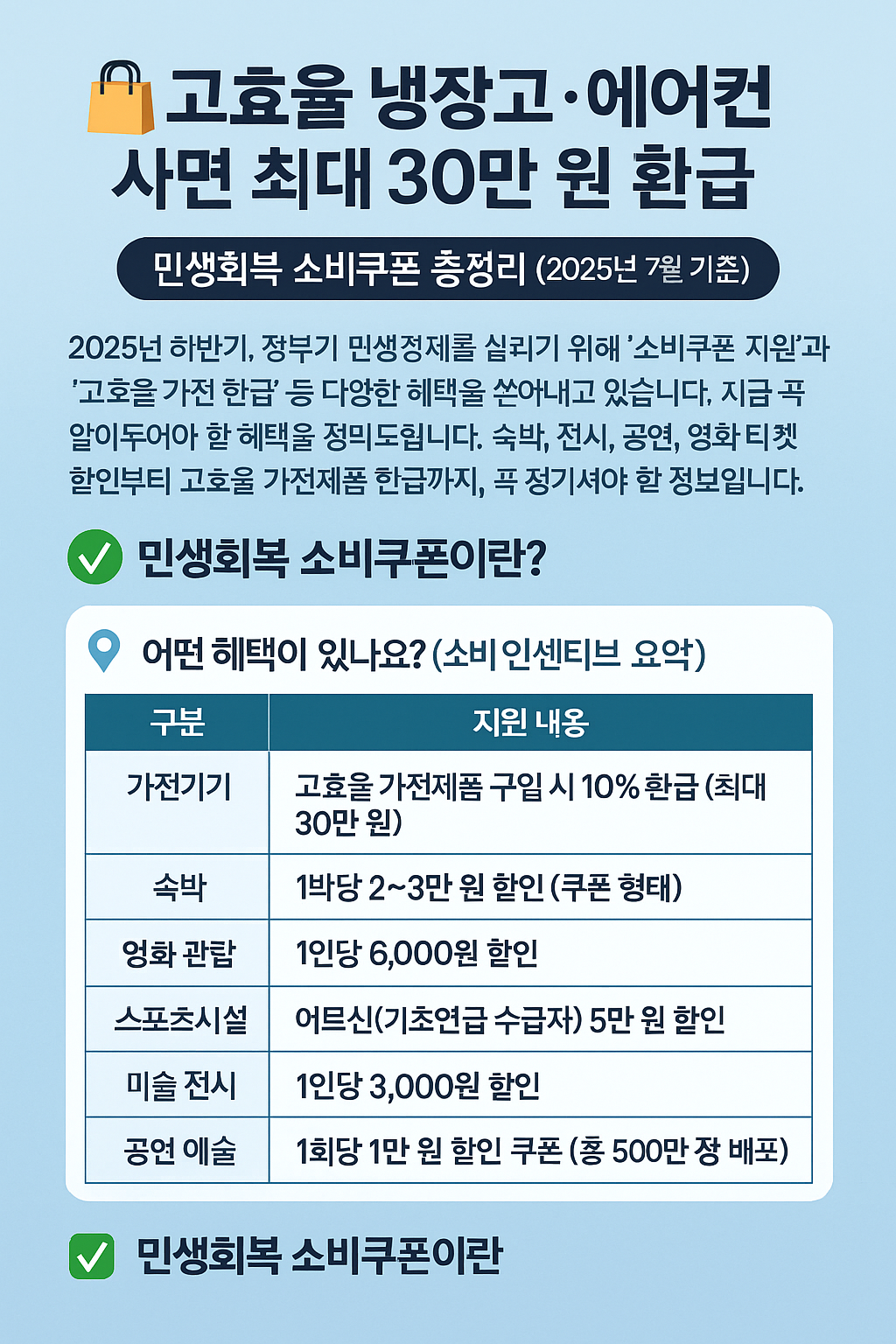 고효율 냉장고·에어컨 사면 최대 30만 원 환급!