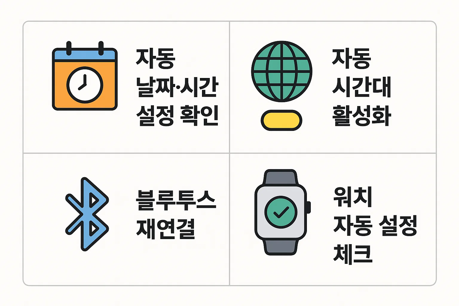 자동 날짜·시간 설정, 자동 시간대 활성화, 블루투스 재연결, 워치 자동 설정 체크 등 2025년 기준 갤럭시 및 안드로이드 기반 스마트워치 시간맞추기를 위한 핵심 단계를 정리한 인포그래픽 이미지