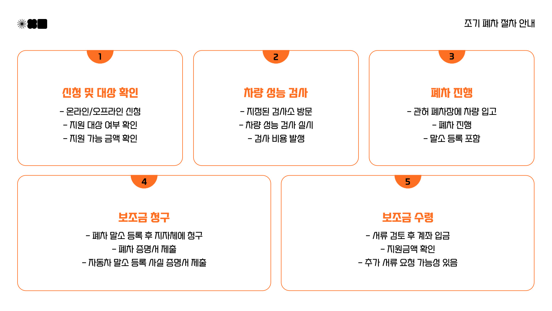 후 차량 폐차 지원금 제도 절차