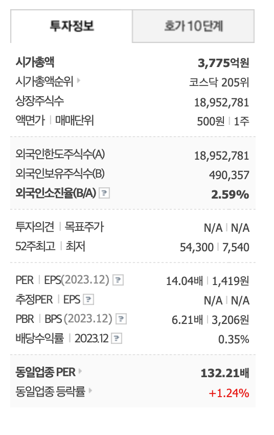 낙폭과대주