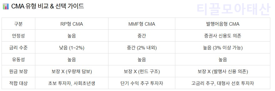 CMA 유형 비교