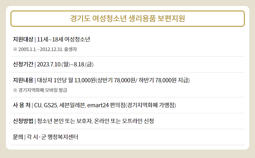 경기도에 사는 누구나 누려야 할 기회! 경기도 여성청소년 생리용품 보편지원 사업의 상세내용