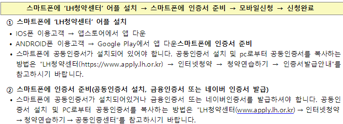 행복주택신청방법