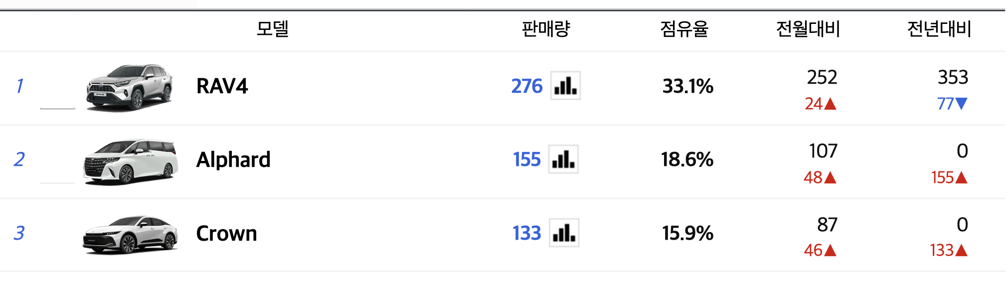 2024 토요타 캠리 가격 하이브리드 풀체인지 연비 가솔린(+개인적인 견해)