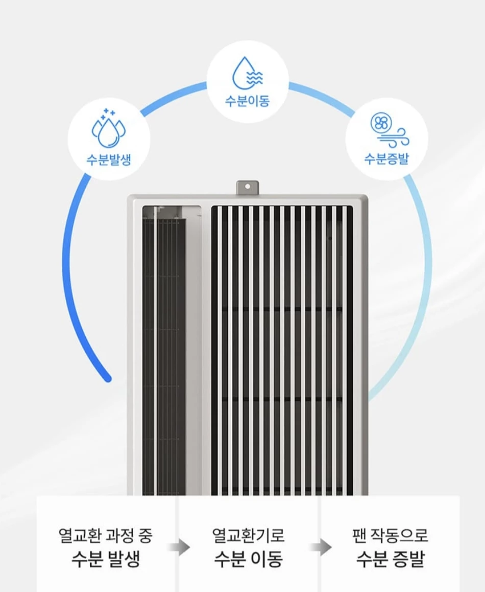 쿠쿠 인스퓨어 25년형 창문형 에어컨CA-BWNLDE0630NW 장단점 비교4