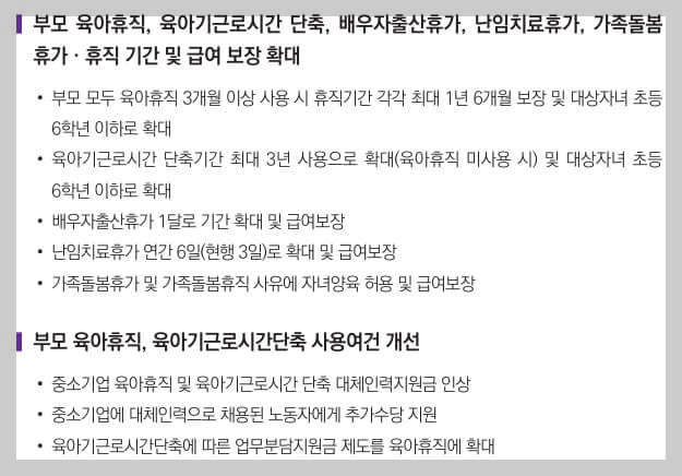 부모 육아휴직&#44;육아기근로시간 단축&#44;배우자출산휴가
