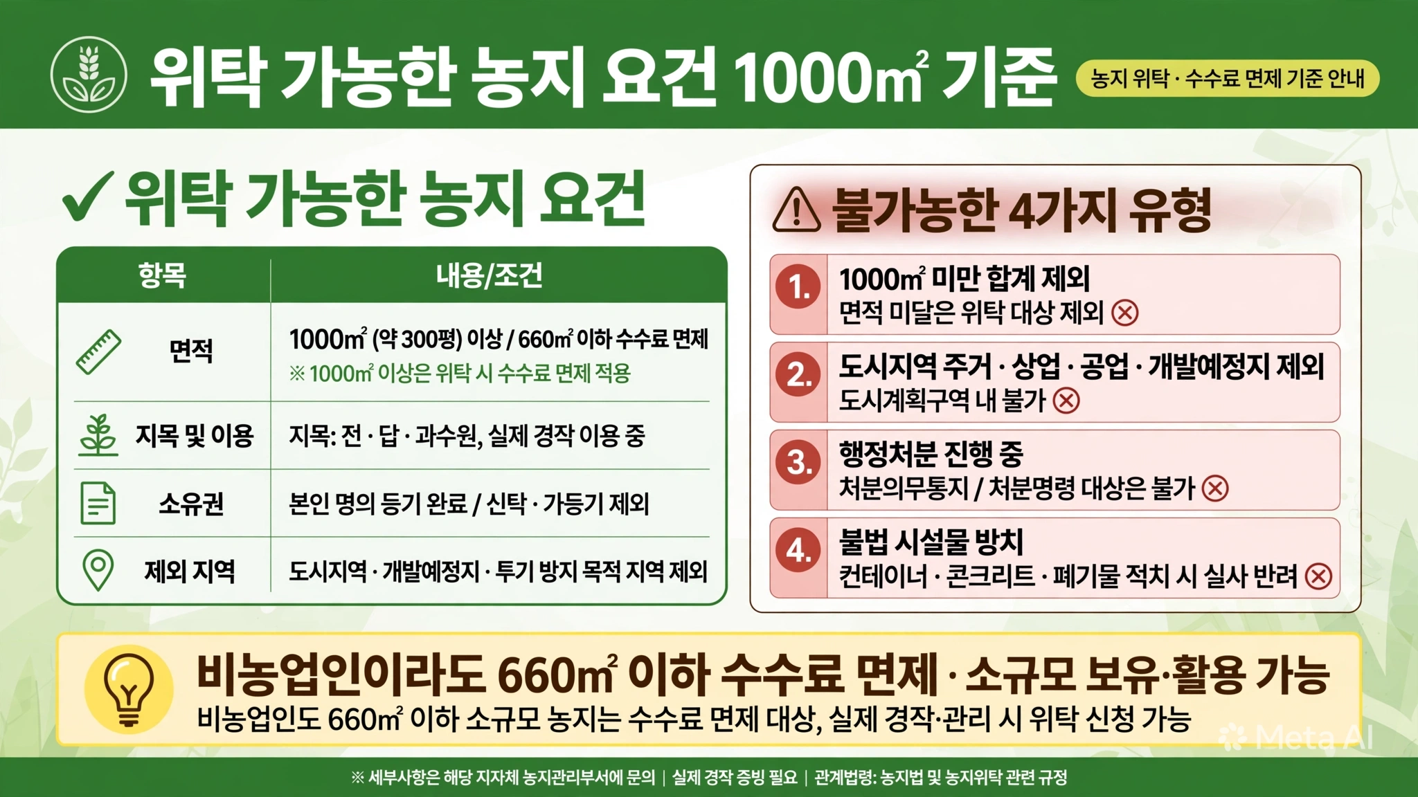 농지은행 위탁조건 위탁 가능 농지 요건 면적 1000제곱미터 300평 지목 전 답 과수원 소유권 본인 명의 등기 도시지역 개발예정지 제외 불가 유형 4가지