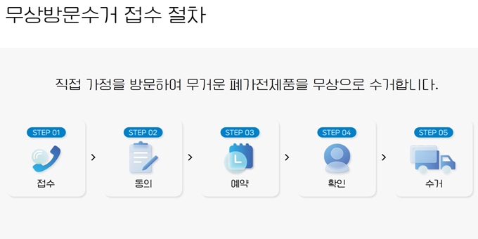 제천 폐가전 무상 방문수거 업체 이용절차