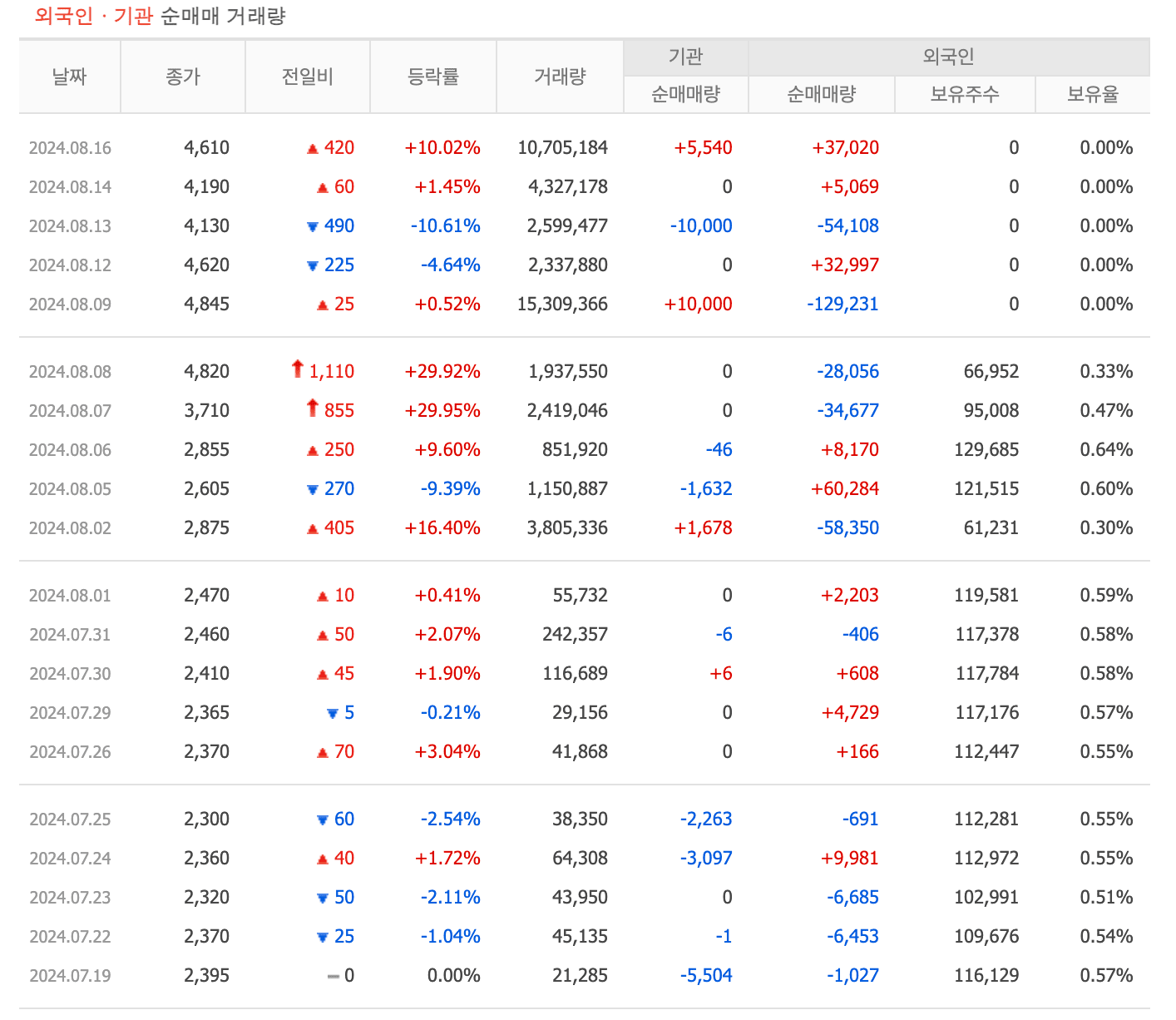 투자자