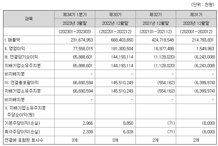 넥스틸 재무정보
