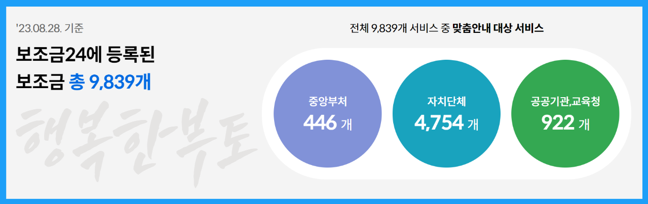 정부지원금 보조금24 신청방법