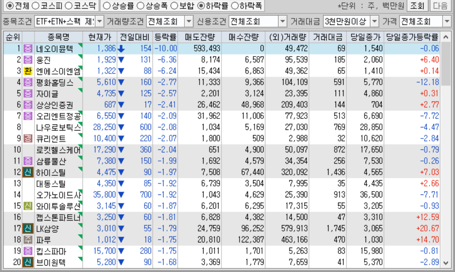 시간외 단일가 특징주