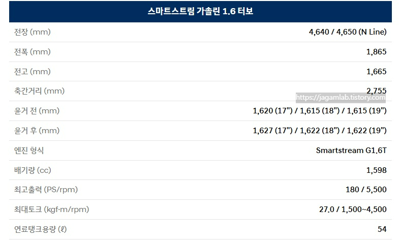 2026 투싼 1.6 가솔린 터보 전장, 전폭, 전고, 축간거리, 최고 출력, 최대 토크, 연료탱크 용량 제원