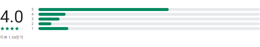 지하철 시간표 보기 어플, 전국 지하철 막차, 평일, 휴일, 급행 지하철 시간표 확인하기