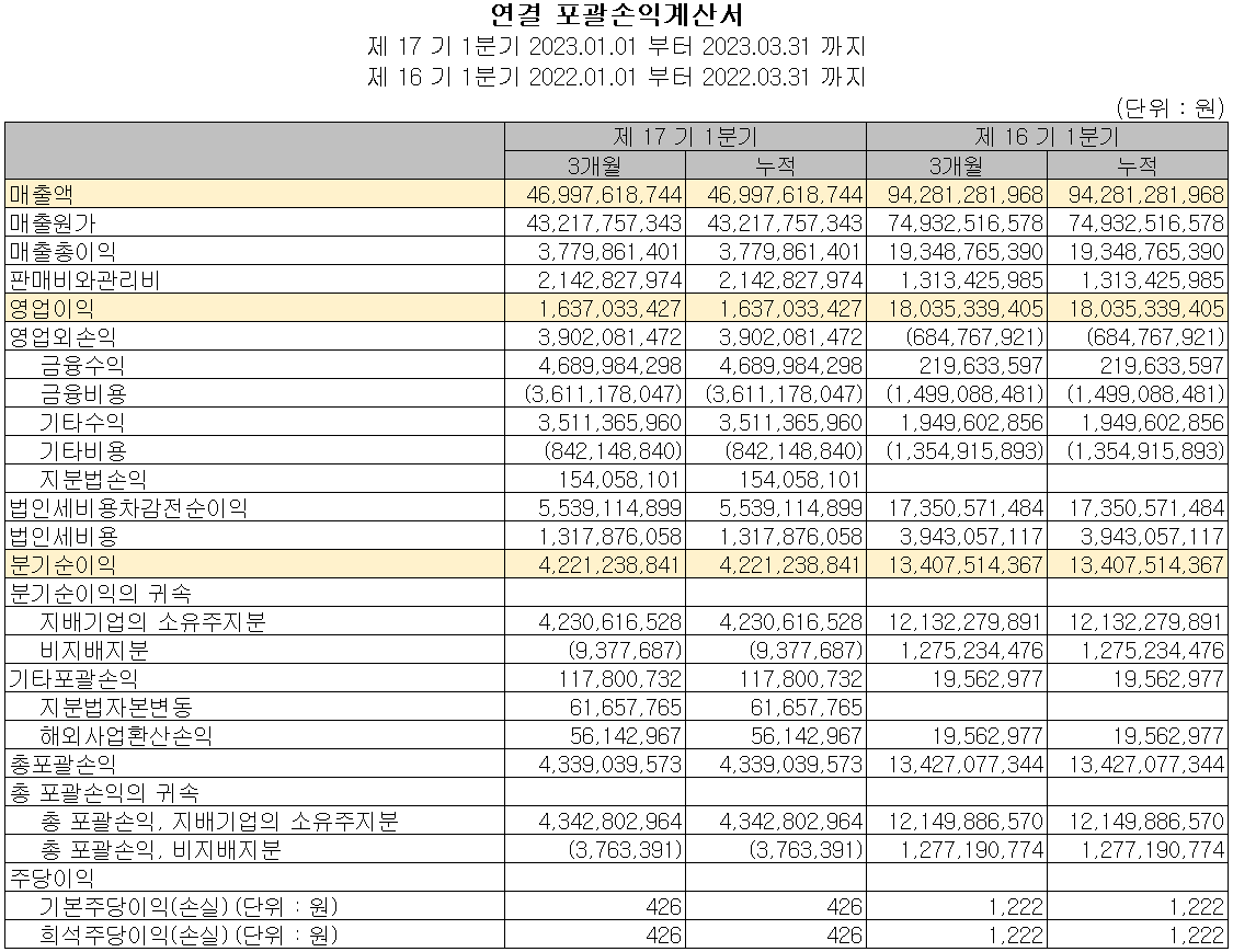 천보 - 손익계산서