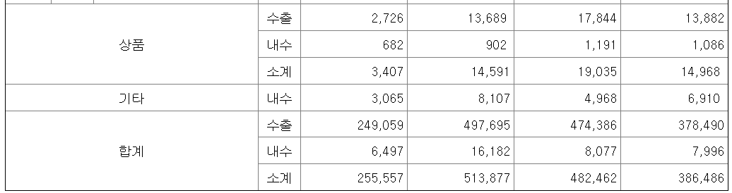 탑런토탈솔루션 공모주 청약일정