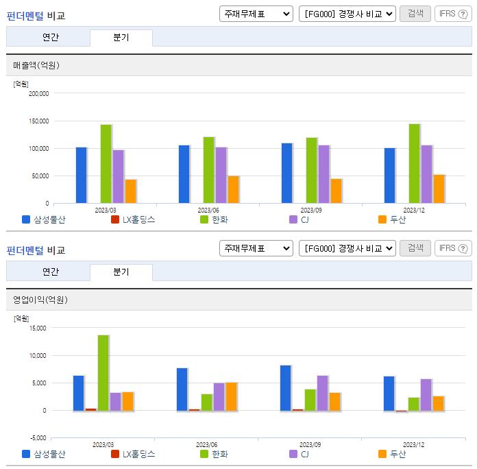 삼성물산_업종분석