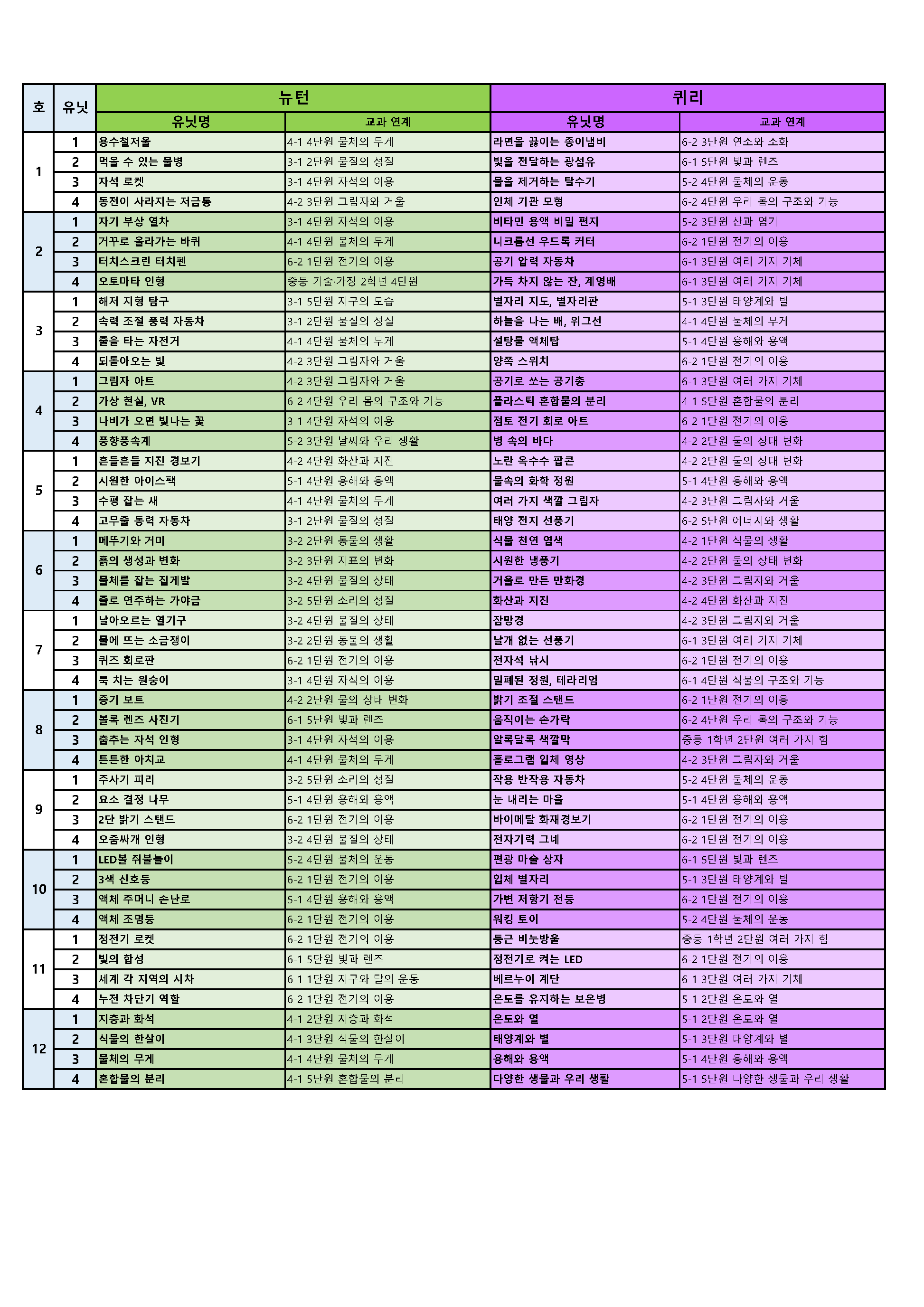 팩토 사이언스 플러스 교과연계표 2