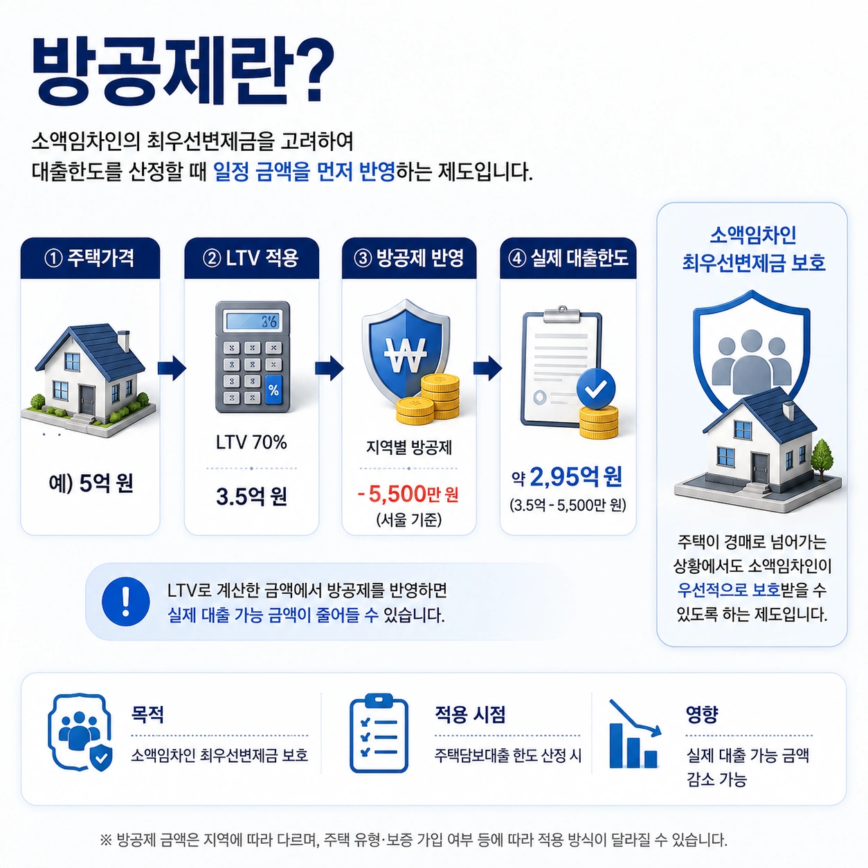 01_방공제란_설명이미지