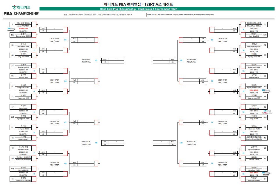 하나카드 PBA 챔피언십 128강 A조 대진표