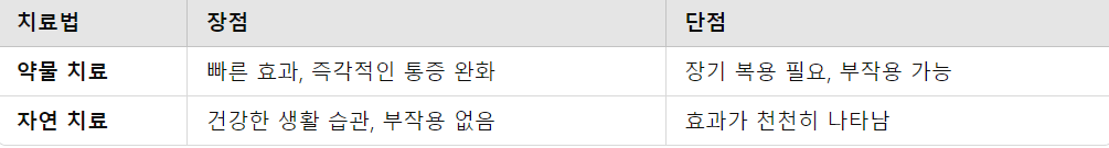 통풍 치료법 한눈에 비교