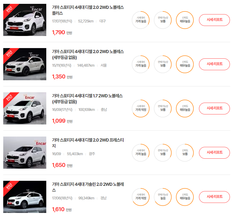 15-18년식 스포티지 4세대 중고차 시세